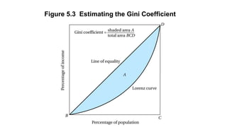 Economics: Poverty, Inequality & Development | PDF