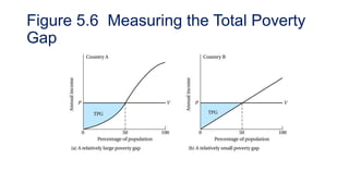Economics: Poverty, Inequality & Development | PDF