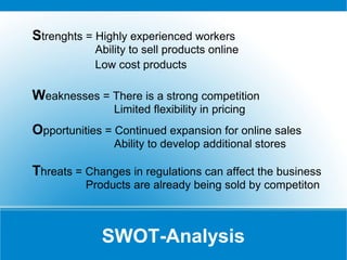 Strenghts = Highly experienced workers
Ability to sell products online
Low cost products

Weaknesses = There is a strong competition
Limited flexibility in pricing

Opportunities = Continued expansion for online sales
Ability to develop additional stores

Threats = Changes in regulations can affect the business
Products are already being sold by competiton

SWOT-Analysis

 