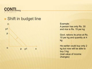 Economics ppt | PPTX