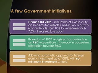 Finance Bill 2006 – reduction of excise duty
on small motor vehicles, reduction in duty of
raw materials from 10% to in-between 5%7.5% - Infrastructure boost

Extension of 150% weighted tax deduction
on R&D expenditure – increase in budgetary
allocation towards R&D
Allowing automatic approval for foreign
equity investment upto 100%, with no
minimum investment criteria

 