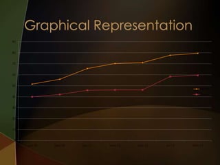 90
80
70
60
50

Petrol

Diesel

40
30
20
10
0
Jun-10

Dec-10

Dec-11

May-12

Dec-12

Jul-13

Nov-13

 