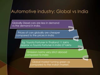 Globally Diesel cars are less in demand
vs the demand in India.
Prices of cars globally are cheaper
compared to the prices in India
Eg: Toyota Fortuner in Thailand 11 lakhs
approx vs Toyota Fortuner in India 27 lakhs

Emission norms very strict abroad
compared to India
Global market turning green as
compared to the Indian market.

 