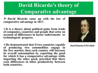 David Ricardo Graph Economics-Theories of International Trade. | PPTX