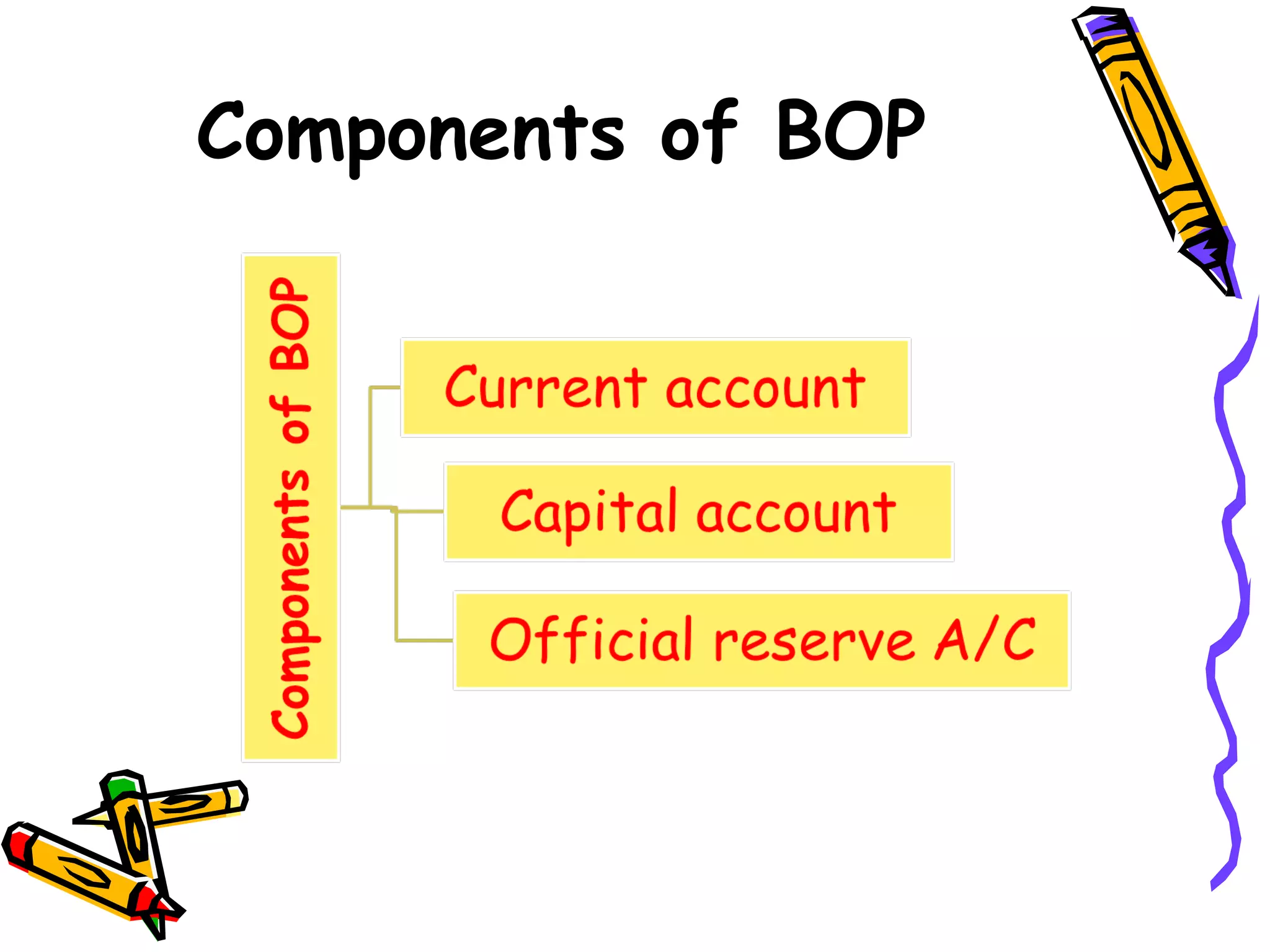 Components of BOP
 