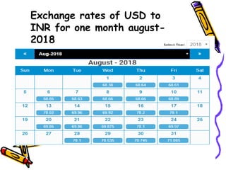 Exchange rates of USD to
INR for one month august-
2018
 