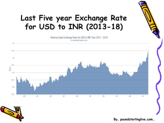 Last Five year Exchange Rate
for USD to INR (2013-18)
By, poundsterlinglive.com…
 