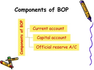 Components of BOP
 