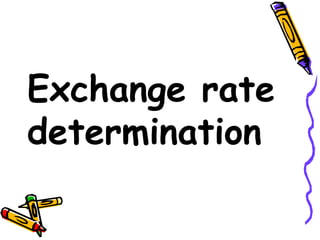 Exchange rate
determination
 