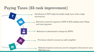 Economics presentation (Ease of Doing business in India ppt) | PPTX