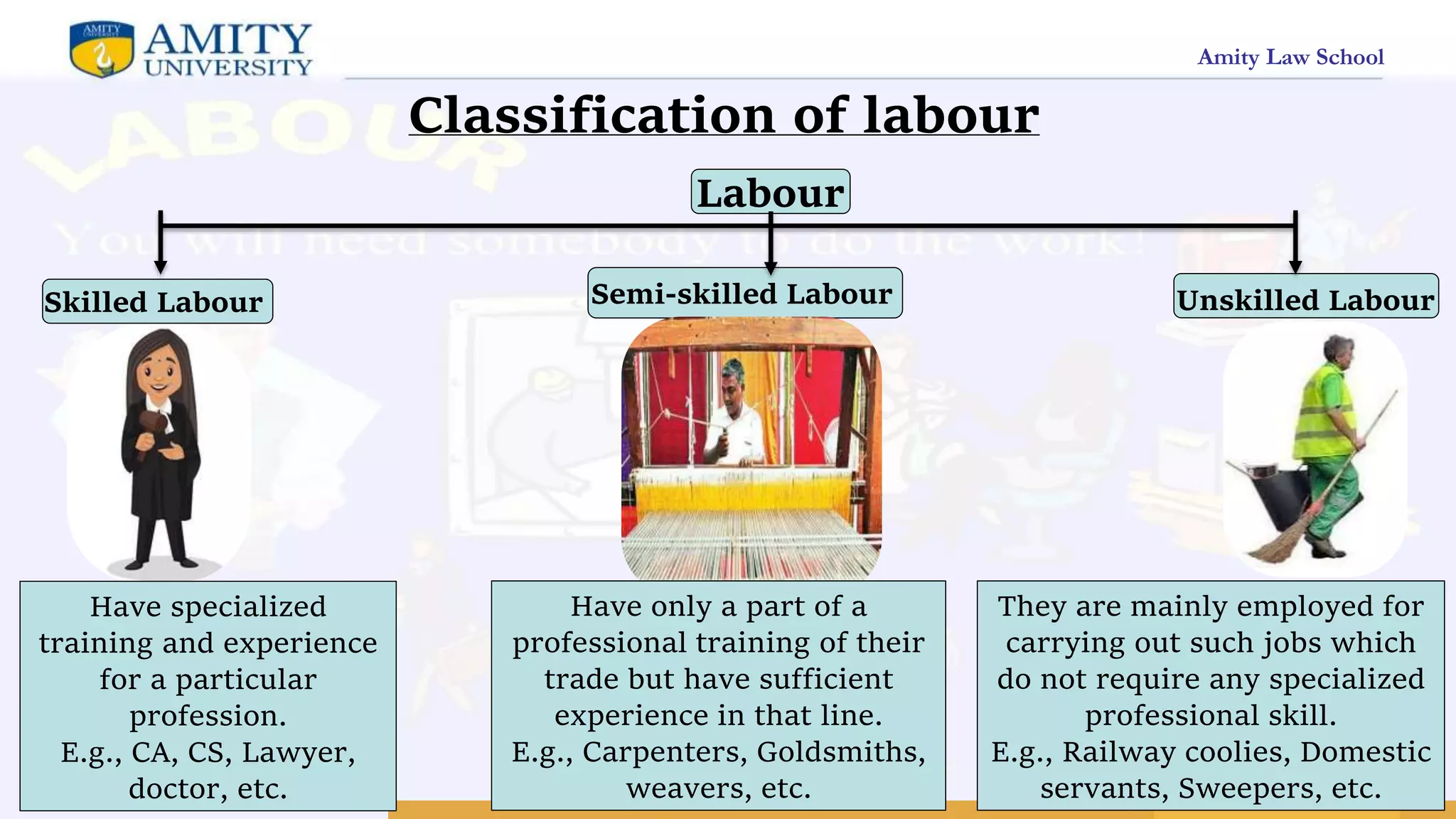 Sweeper Classification Factors of production (land and labour) | PPTX