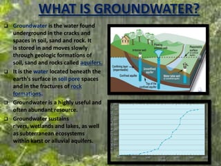 WHAT IS GROUNDWATER?








Groundwater is the water found
underground in the cracks and
spaces in soil, sand and rock. It
is stored in and moves slowly
through geologic formations of
soil, sand and rocks called aquifers.
It is the water located beneath the
earth's surface in soil pore spaces
and in the fractures of rock
formations.
Groundwater is a highly useful and
often abundant resource.
Groundwater sustains
rivers, wetlands and lakes, as well
as subterranean ecosystems
within karst or alluvial aquifers.

 
