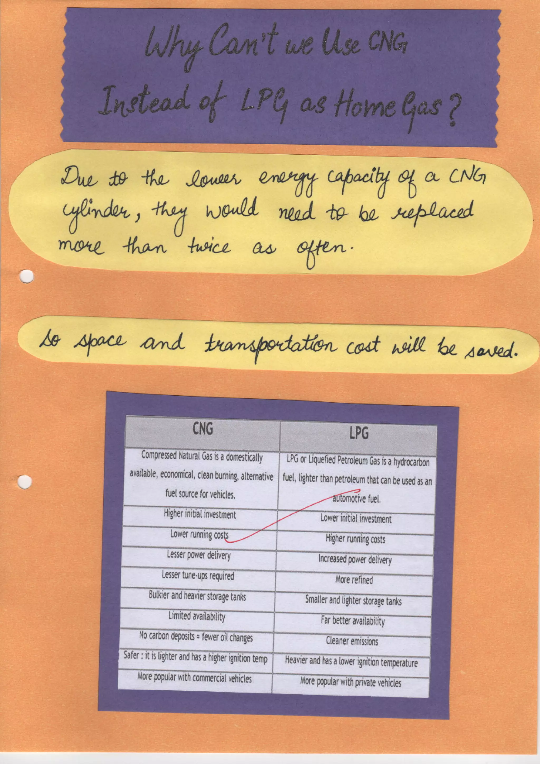 economics pratical file class 12 cbse
