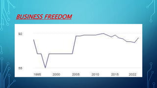 BUSINESS FREEDOM
 