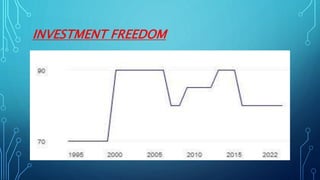 INVESTMENT FREEDOM
 