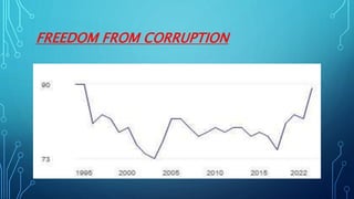 FREEDOM FROM CORRUPTION
 