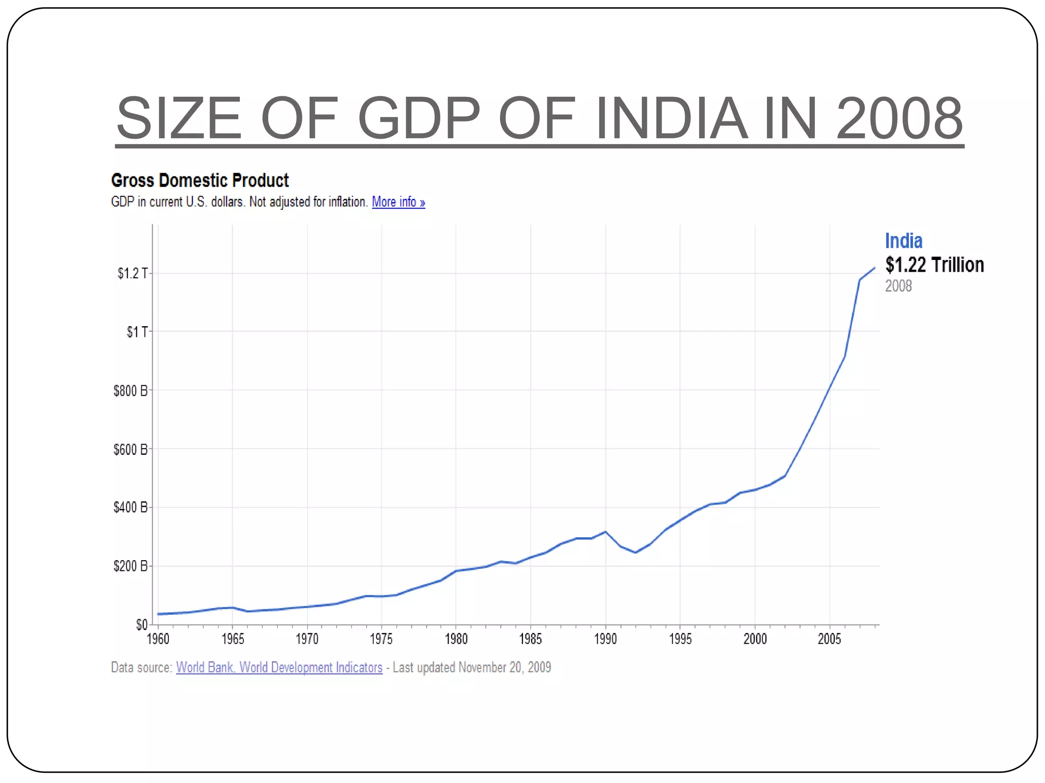 SIZE OF GDP OF INDIA IN 2008