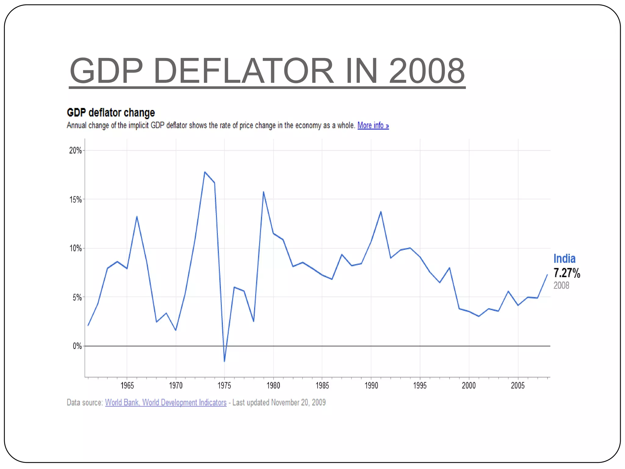GDP DEFLATOR IN 2008
