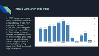 India’s Consumer price index
In 2013, the consumer price
index replaced the wholesale
price index (WPI) as a main
measure of inflation.
Consumer price changes in
India can be very volatile due
to dependence on energy
imports, the uncertain impact
of monsoon rains on its large
farm sector, difficulties in
transporting food items to
market because of its poor
roads and infrastructure and
high fiscal deficit.
 