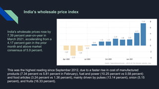 India’s wholesale price index
India's wholesale prices rose by
7.39 percent year-on-year in
March 2021, accelerating from a
4.17 percent gain in the prior
month and above market
consensus of 5.9 percent.
This was the highest reading since September 2012, due to a faster rise in cost of manufactured
products (7.34 percent vs 5.81 percent in February), fuel and power (10.25 percent vs 0.58 percent)
and food articles (3.24 percent vs 1.36 percent), mainly driven by pulses (13.14 percent), onion (5.15
percent), and fruits (16.33 percent).
 