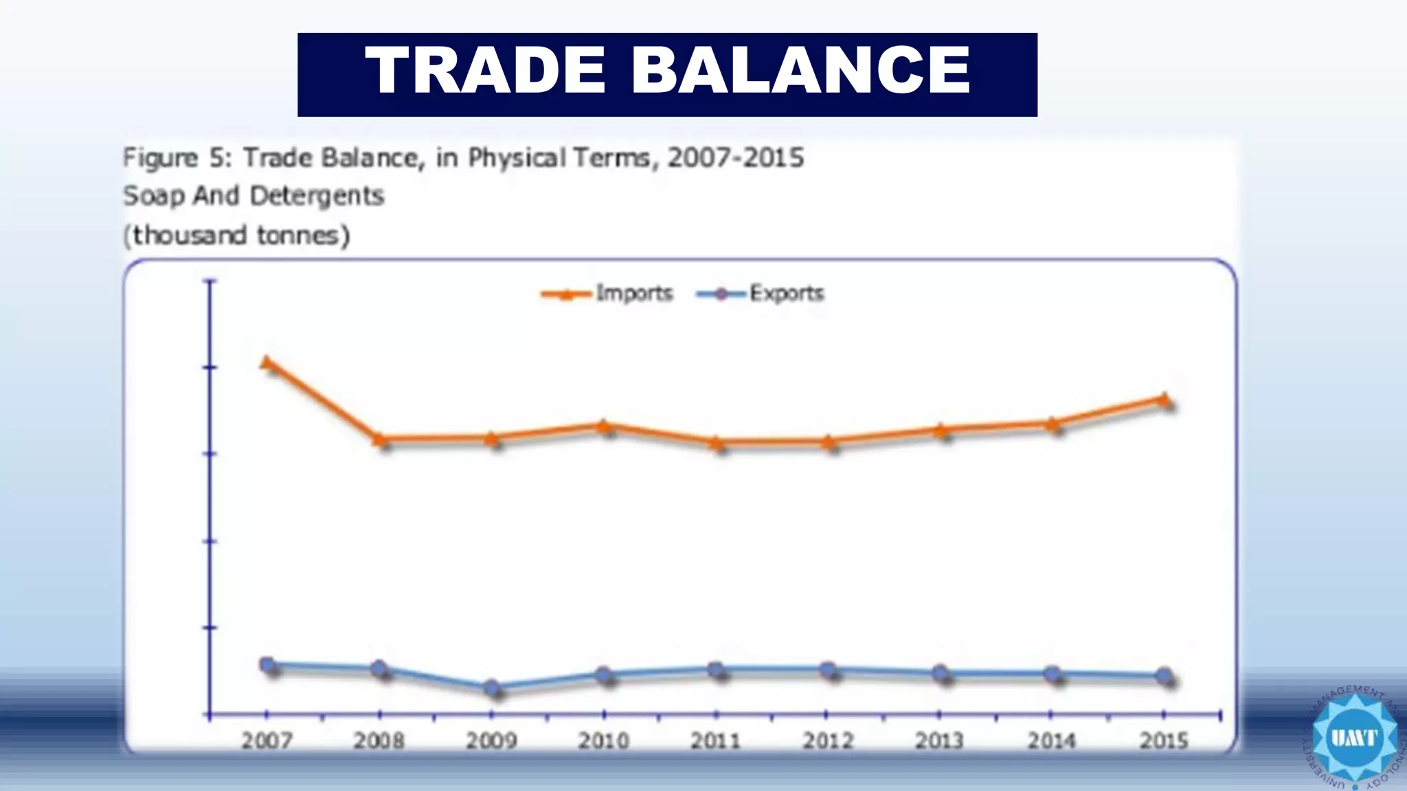 TRADE BALANCE
 