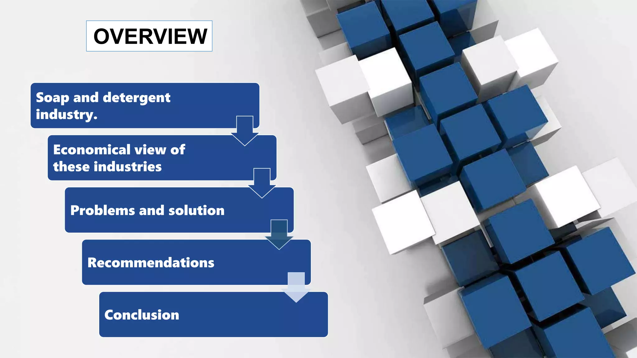 OVERVIEW
Soap and detergent
industry.
Economical view of
these industries
Problems and solution
Recommendations
Conclusion
 