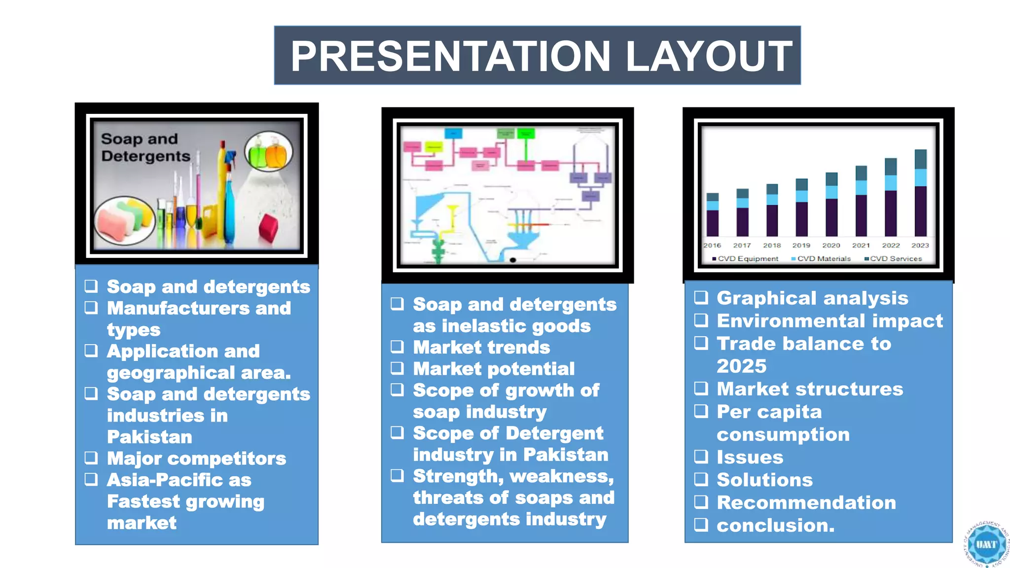 HydroEnergy
PRESENTATION LAYOUT
 Soap and detergents
 Manufacturers and
types
 Application and
geographical area.
 Soap and detergents
industries in
Pakistan
 Major competitors
 Asia-Pacific as
Fastest growing
market
 Soap and detergents
as inelastic goods
 Market trends
 Market potential
 Scope of growth of
soap industry
 Scope of Detergent
industry in Pakistan
 Strength, weakness,
threats of soaps and
detergents industry
 Graphical analysis
 Environmental impact
 Trade balance to
2025
 Market structures
 Per capita
consumption
 Issues
 Solutions
 Recommendation
 conclusion.
 