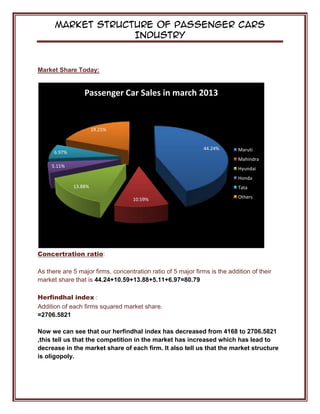 Market Structure of Passenger Cars
Industry
Market Share Today:
Concertration ratio:
As there are 5 major firms, concentration ratio of 5 major firms is the addition of their
market share that is 44.24+10.59+13.88+5.11+6.97=80.79
Herfindhal index :
Addition of each firms squared market share.
=2706.5821
Now we can see that our herfindhal index has decreased from 4168 to 2706.5821
,this tell us that the competition in the market has increased which has lead to
decrease in the market share of each firm. It also tell us that the market structure
is oligopoly.
44.24%
10.59%
13.88%
5.11%
6.97%
19.21%
Passenger Car Sales in march 2013
Maruti
Mahindra
Hyundai
Honda
Tata
Others
 