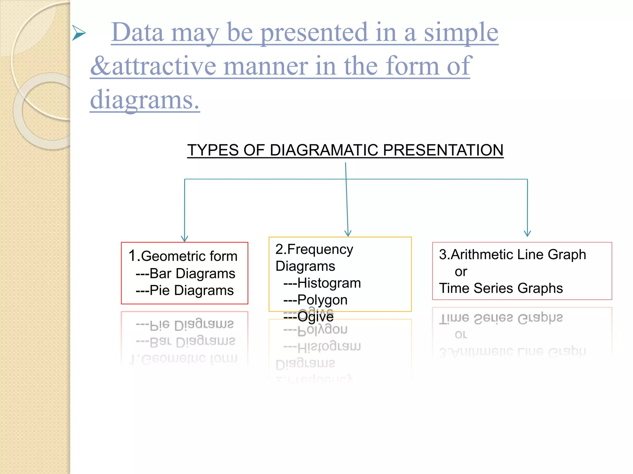 diagrammatic presentation of data-bar diagram & pie diagram | PPTX