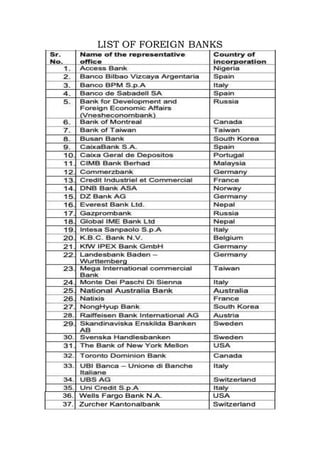 LIST OF FOREIGN BANKS
 