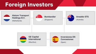 Foreign Investors
Alstom Transport
Holdings B.V.
(Netherlands)
Bombardier
(Singapore)
Ansaldo STS
(Australia)
GE Capital
International
(Mauritius)
Inversiones EN
Concesiones
(Spain)
 