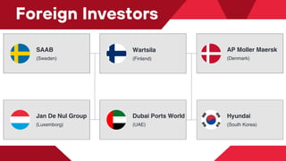 Jan De Nul Group
(Luxemborg)
Wartsila
(Finland)
Dubai Ports World
(UAE)
SAAB
(Sweden)
Foreign Investors
AP Moller Maersk
(Denmark)
Hyundai
(South Korea)
 