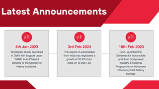 Latest Announcements
3rd Feb 2023
The export of automobiles
from India has registered a
growth of 35.9% from
2020-21 to 2021-22.
4th Jan 2023
50 Electric Buses launched
in Delhi with support under
FAME India Phase II
scheme of the Ministry of
Heavy Industries.
10th Feb 2023
Govt. launched PLI
Schemes for Automobile
and Auto Component
Industry & National
Programme on Advanced
Chemistry Cell Battery
Storage.
 