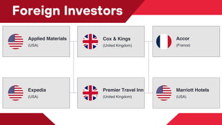Premier Travel Inn
(United Kingdom)
Expedia
(USA)
Cox & Kings
(United Kingdom)
Applied Materials
(USA)
Foreign Investors
Accor
(France)
Marriott Hotels
(USA)
 