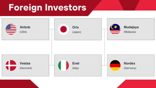 Vestas
(Denmark)
Orix
(Japan)
Enel
(Italy)
Airbnb
(USA)
Foreign Investors
Mudajaya
(Malaysia)
Nordex
(Germany)
 