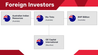 Foreign Investors
Australian Indian
Resources
(Australia)
Rio Tinto
(Australia)
BHP Billiton
(Australia)
GE Capital
International
(Mauritius)
 