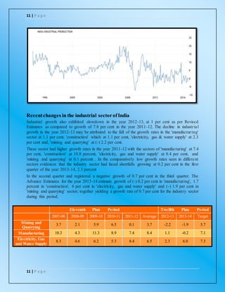 Growth Story of India before and after Independence - Economics project ...