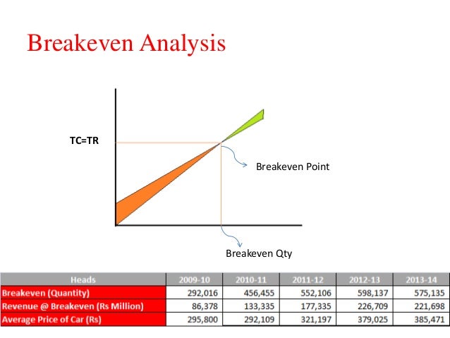 Maruti Suzuki Trend Analysis Maruti Suzuki Trend Analysis