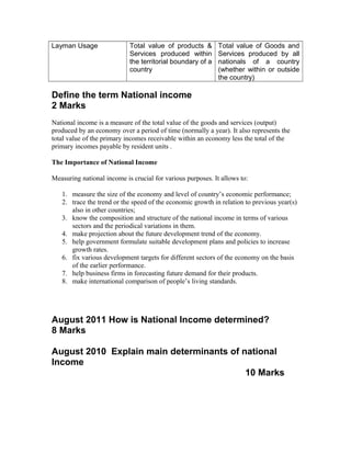 Layman Usage Total value of products &
Services produced within
the territorial boundary of a
country
Total value of Goods and
Services produced by all
nationals of a country
(whether within or outside
the country)
Define the term National income
2 Marks
National income is a measure of the total value of the goods and services (output)
produced by an economy over a period of time (normally a year). It also represents the
total value of the primary incomes receivable within an economy less the total of the
primary incomes payable by resident units .
The Importance of National Income
Measuring national income is crucial for various purposes. It allows to:
1. measure the size of the economy and level of country’s economic performance;
2. trace the trend or the speed of the economic growth in relation to previous year(s)
also in other countries;
3. know the composition and structure of the national income in terms of various
sectors and the periodical variations in them.
4. make projection about the future development trend of the economy.
5. help government formulate suitable development plans and policies to increase
growth rates.
6. fix various development targets for different sectors of the economy on the basis
of the earlier performance.
7. help business firms in forecasting future demand for their products.
8. make international comparison of people’s living standards.
August 2011 How is National Income determined?
8 Marks
August 2010 Explain main determinants of national
Income
10 Marks
 