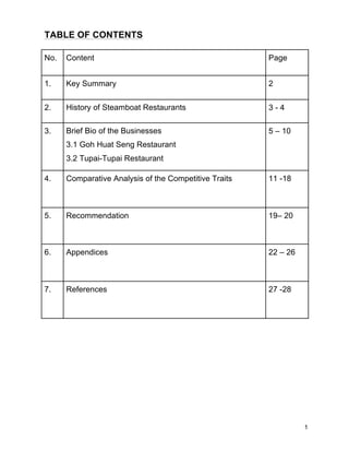 1
TABLE OF CONTENTS
No. Content Page
1. Key Summary 2
2. History of Steamboat Restaurants 3 - 4
3. Brief Bio of the Businesses
3.1 Goh Huat Seng Restaurant
3.2 Tupai-Tupai Restaurant
5 – 10
4. Comparative Analysis of the Competitive Traits 11 -18
5. Recommendation 19– 20
6. Appendices 22 – 26
7. References 27 -28
 