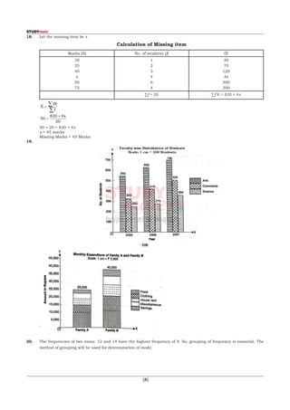  [8]
18.	 Let the missing item be x
	 Calculation of Missing item
Marks (X) No. of students (f) fX
30
35
40
x
50
75
1
2
3
4
6
4
30
70
120
4x
300
300
∑f = 20 ∑f X = 820 + 4x
	
X
fX
f
=
∑
∑
	
50
820 4
20
=
+ x
	 50 × 20 = 820 + 4x
	 x = 45 marks
	 Missing Marks = 45 Marks
19.	
		
OR
	
20.	 The frequencies of two items: 12 and 14 have the highest frequency of 9. So, grouping of frequency is essential. The
method of grouping will be used for determination of mode.		
 