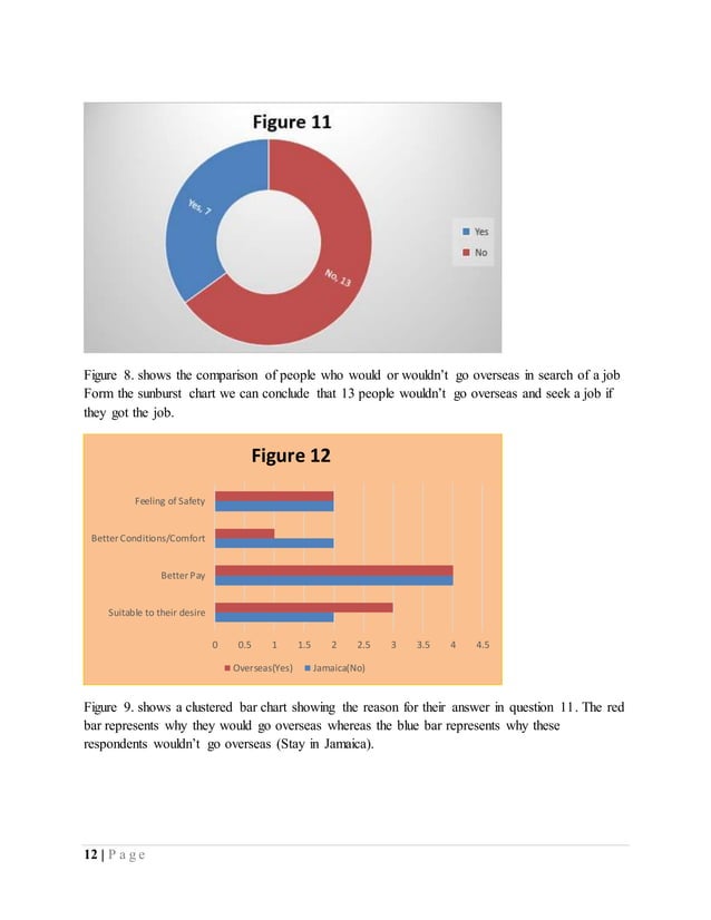 Economics CSEC SBA Sample PDF