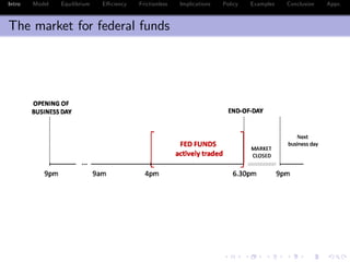 Intro Model Equilibrium E¢ ciency Frictionless Implications Policy Examples Conclusion Appx.
The market for federal funds
 