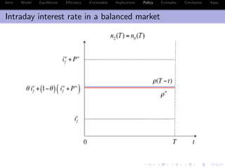 Intro Model Equilibrium E¢ ciency Frictionless Implications Policy Examples Conclusion Appx.
Intraday interest rate in a balanced market
 