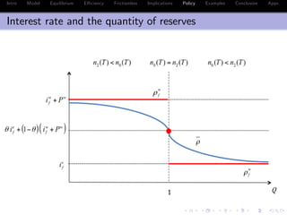 Intro Model Equilibrium E¢ ciency Frictionless Implications Policy Examples Conclusion Appx.
Interest rate and the quantity of reserves
 