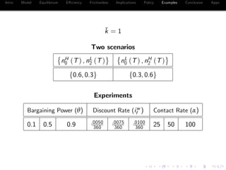Intro Model Equilibrium E¢ ciency Frictionless Implications Policy Examples Conclusion Appx.
¯k = 1
Two scenarios
nH
0 (T) , nL
2 (T) nL
0 (T) , nH
2 (T)
f0.6, 0.3g f0.3, 0.6g
Experiments
Bargaining Power (θ) Discount Rate (iw
f ) Contact Rate (α)
0.1 0.5 0.9 .0050
360
.0075
360
.0100
360 25 50 100
 