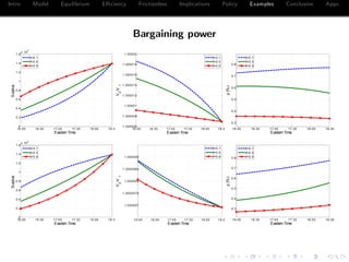 Intro Model Equilibrium E¢ ciency Frictionless Implications Policy Examples Conclusion Appx.
Bargaining power
16:00 16:30 17:00 17:30 18:00 18:30
0
0.2
0.4
0.6
0.8
1
1.2
1.4
1.6
x 10
- 5
Surplus
Eastern Time
θ=0.1
θ=0.5
θ=0.9
16:00 16:30 17:00 17:30 18:00 18:30
1.000006
1.000008
1.00001
1.000012
1.000014
1.000016
1.000018
1.00002
V
2
-V
1
Eastern Time
θ=0.1
θ=0.5
θ=0.9
16:00 16:30 17:00 17:30 18:00 18:30
0.3
0.4
0.5
0.6
0.7
0.8
ρ(%)
Eastern Time
θ=0.1
θ=0.5
θ=0.9
16:00 16:30 17:00 17:30 18:00 18:30
0
0.2
0.4
0.6
0.8
1
1.2
1.4
1.6
x 10
- 5
Surplus
Eastern Time
θ=0.1
θ=0.5
θ=0.9
16:00 16:30 17:00 17:30 18:00 18:30
1.000007
1.0000075
1.000008
1.0000085
1.000009
V
2
-V
1
Eastern Time
θ=0.1
θ=0.5
θ=0.9
16:00 16:30 17:00 17:30 18:00 18:30
0.3
0.4
0.5
0.6
0.7
0.8
ρ(%)
Eastern Time
θ=0.1
θ=0.5
θ=0.9
 
