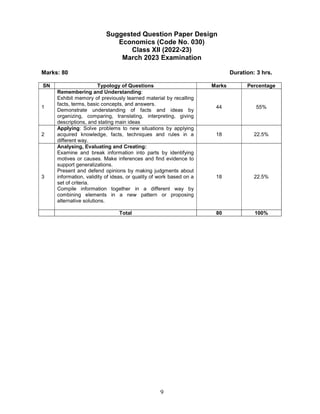 9
Suggested Question Paper Design
Economics (Code No. 030)
Class XII (2022-23)
March 2023 Examination
Marks: 80 Duration: ...