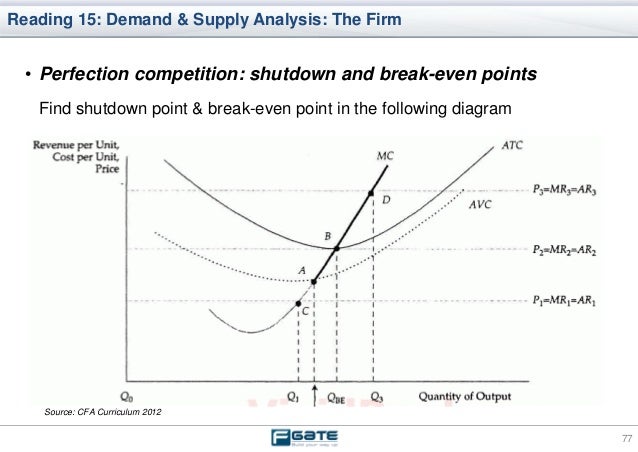Economics ss4