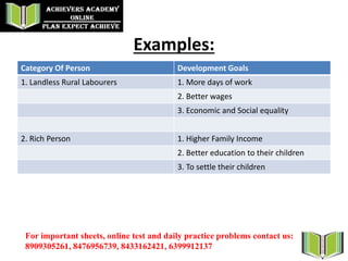 Examples:
Category Of Person Development Goals
1. Landless Rural Labourers 1. More days of work
2. Better wages
3. Economic and Social equality
2. Rich Person 1. Higher Family Income
2. Better education to their children
3. To settle their children
For important sheets, online test and daily practice problems contact us:
8909305261, 8476956739, 8433162421, 6399912137
 